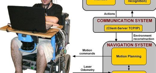 mind controlled wheelchair