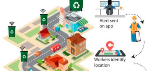 Waste identification and alert message using machine learning
